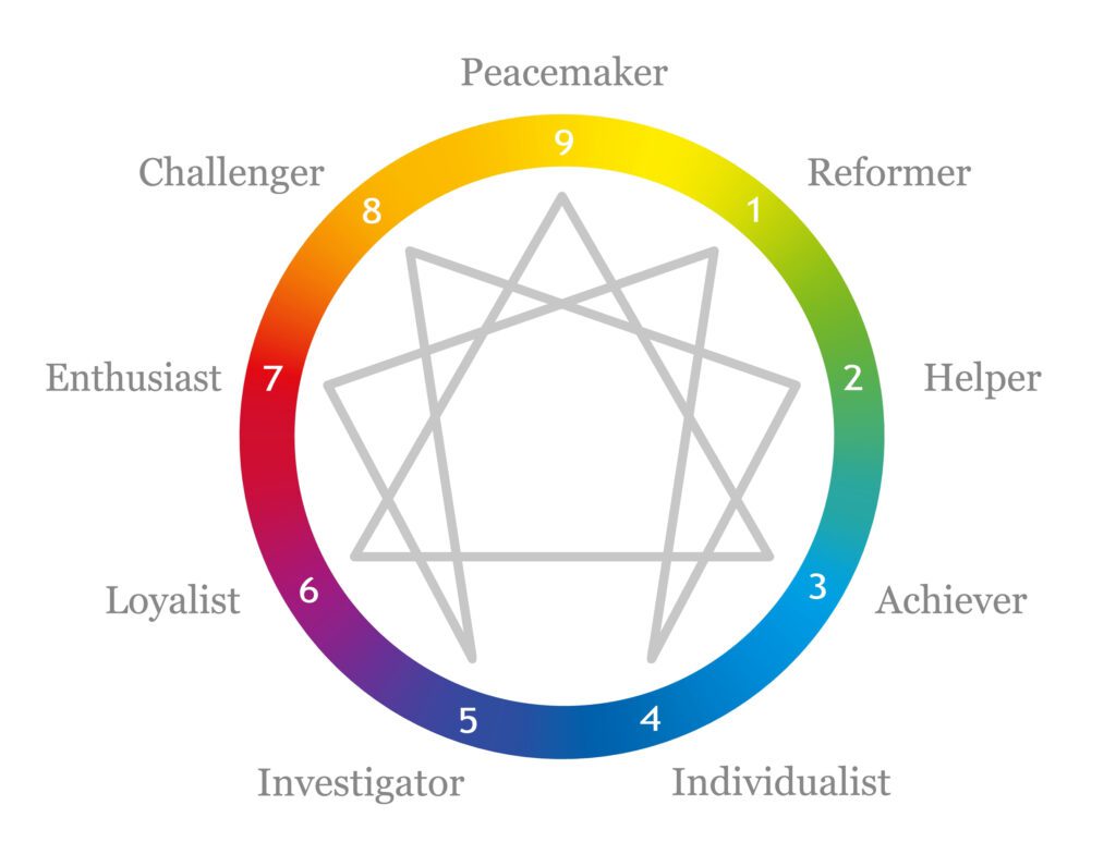 Enneagram,With,Names,Of,Personality,And,Numbers,From,One,To